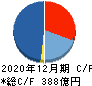 ジャパンインベストメントアドバイザー キャッシュフロー計算書 2020年12月期
