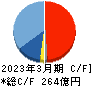 三井松島ホールディングス キャッシュフロー計算書 2023年3月期 三井松島ホールディングス キャッシュフロー計算書 2023年3月期