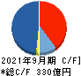 FPG キャッシュフロー計算書 2021年9月期 FPG キャッシュフロー計算書 2021年9月期