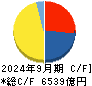ヒューリック キャッシュフロー計算書 2024年9月期