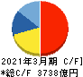 村田製作所 キャッシュフロー計算書 2021年3月期