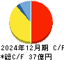 エフアンドエム キャッシュフロー計算書 2024年12月期