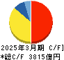 日本航空 キャッシュフロー計算書 2025年3月期 日本航空 キャッシュフロー計算書 2025年3月期