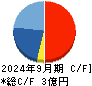 ジモティー キャッシュフロー計算書 2024年9月期