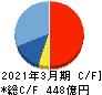 ZOZO キャッシュフロー計算書 2021年3月期 ZOZO キャッシュフロー計算書 2021年3月期