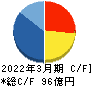 ヨシコン キャッシュフロー計算書 2022年3月期 ヨシコン キャッシュフロー計算書 2022年3月期
