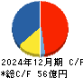 シグマクシス・ホールディングス キャッシュフロー計算書 2024年12月期