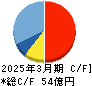 エムアップホールディングス キャッシュフロー計算書 2025年3月期 エムアップホールディングス キャッシュフロー計算書 2025年3月期