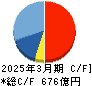 カプコン キャッシュフロー計算書 2025年3月期 カプコン キャッシュフロー計算書 2025年3月期
