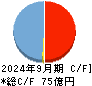ネットスターズ キャッシュフロー計算書 2024年9月期