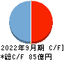 Ｍ＆Ａキャピタルパートナーズ キャッシュフロー計算書 2022年9月期