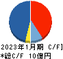 鎌倉新書 キャッシュフロー計算書 2023年1月期