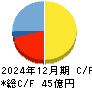 エルアイイーエイチ キャッシュフロー計算書 2024年12月期