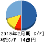 幸和製作所 キャッシュフロー計算書 2019年2月期