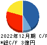 GVA TECH キャッシュフロー計算書 2022年12月期 GVA TECH キャッシュフロー計算書 2022年12月期