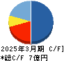 アクセルマーク キャッシュフロー計算書 2025年3月期