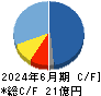 テクニスコ キャッシュフロー計算書 2024年6月期