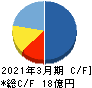 エクサウィザーズ キャッシュフロー計算書 2021年3月期 エクサウィザーズ キャッシュフロー計算書 2021年3月期