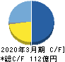 サン電子 キャッシュフロー計算書 2020年3月期 サン電子 キャッシュフロー計算書 2020年3月期