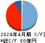 gumi キャッシュフロー計算書 2024年4月期 gumi キャッシュフロー計算書 2024年4月期