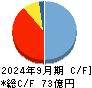 ダイニチ工業 キャッシュフロー計算書 2024年9月期