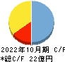 イトクロ キャッシュフロー計算書 2022年10月期