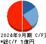 ウインテスト キャッシュフロー計算書 2024年9月期