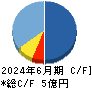 MFS キャッシュフロー計算書 2024年6月期 MFS キャッシュフロー計算書 2024年6月期