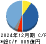 江崎グリコ キャッシュフロー計算書 2024年12月期