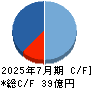 総合商研 キャッシュフロー計算書 2025年7月期 総合商研 キャッシュフロー計算書 2025年7月期