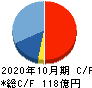 ファースト住建 キャッシュフロー計算書 2020年10月期