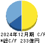 東北新社 キャッシュフロー計算書 2024年12月期