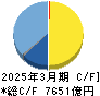 任天堂 キャッシュフロー計算書 2025年3月期