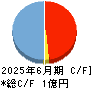 フィーチャ キャッシュフロー計算書 2025年6月期