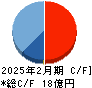 協和コンサルタンツ キャッシュフロー計算書 2025年2月期