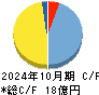 ザッパラス キャッシュフロー計算書 2024年10月期