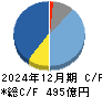 江崎グリコ キャッシュフロー計算書 2024年12月期