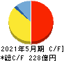 三益半導体工業 キャッシュフロー計算書 2021年5月期 三益半導体工業 キャッシュフロー計算書 2021年5月期