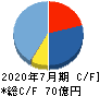 日本駐車場開発 キャッシュフロー計算書 2020年7月期