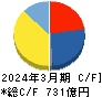 ミライト・ワン キャッシュフロー計算書 2024年3月期