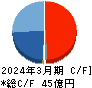 北里コーポレーション キャッシュフロー計算書 2024年3月期