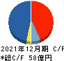 ジェイエイシーリクルートメント キャッシュフロー計算書 2021年12月期 ジェイエイシーリクルートメント キャッシュフロー計算書 2021年12月期