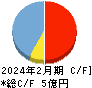 フォルシア キャッシュフロー計算書 2024年2月期 フォルシア キャッシュフロー計算書 2024年2月期