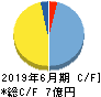 ジェイテックコーポレーション キャッシュフロー計算書 2019年6月期 ジェイテックコーポレーション キャッシュフロー計算書 2019年6月期