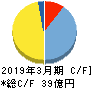 日本デコラックス キャッシュフロー計算書 2019年3月期