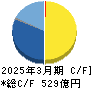 新東工業 キャッシュフロー計算書 2025年3月期