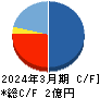 DNAチップ研究所 キャッシュフロー計算書 2024年3月期 DNAチップ研究所 キャッシュフロー計算書 2024年3月期