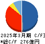 野村マイクロ・サイエンス キャッシュフロー計算書 2025年3月期