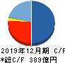 ジャパンインベストメントアドバイザー キャッシュフロー計算書 2019年12月期