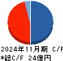 川崎地質 キャッシュフロー計算書 2024年11月期